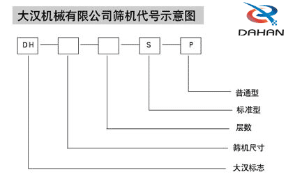 Φ1200型振動(dòng)篩代號(hào)