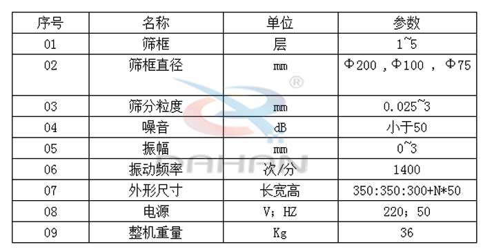 Φ300試驗篩技術(shù)參數(shù)