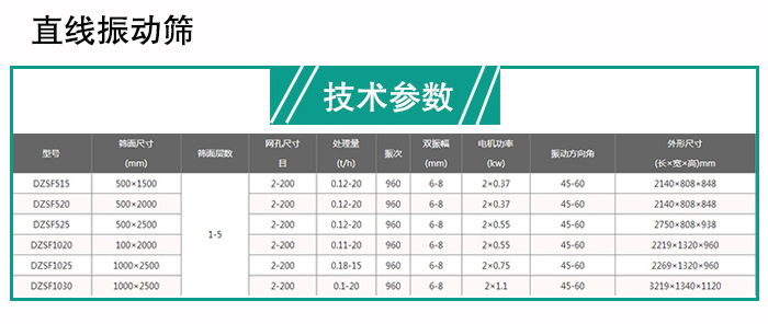 玉米振動篩分機(jī)