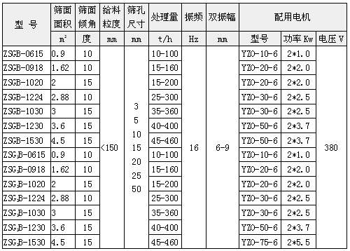 礦用振動(dòng)篩