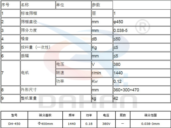 450型過濾篩技術參數(shù)