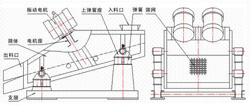 1235型礦用振動篩示意圖：振動電機，篩體，電機座，出料口，支腿，彈簧