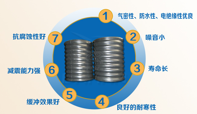 振動篩復合彈簧特點