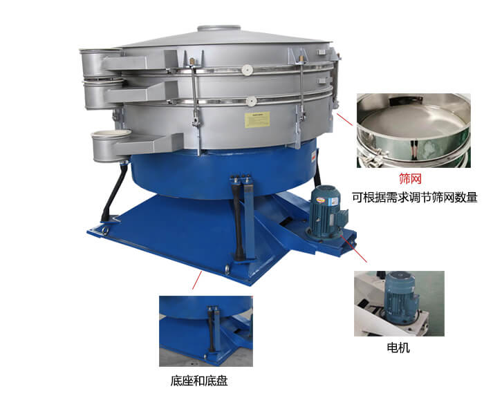 搖擺篩分機(jī)：篩網(wǎng)，振動電機(jī)，底座展示圖