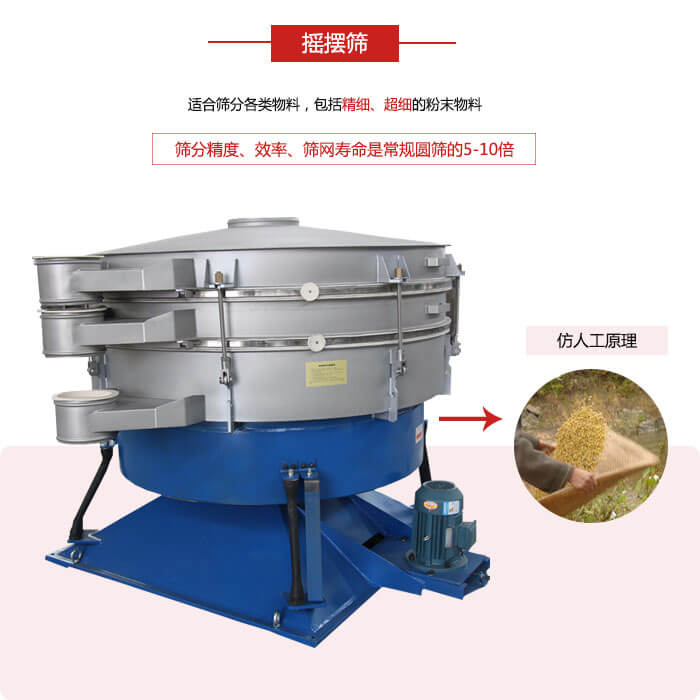 搖擺篩人工模仿篩分常量大，磨損程度小等特點(diǎn)展示圖