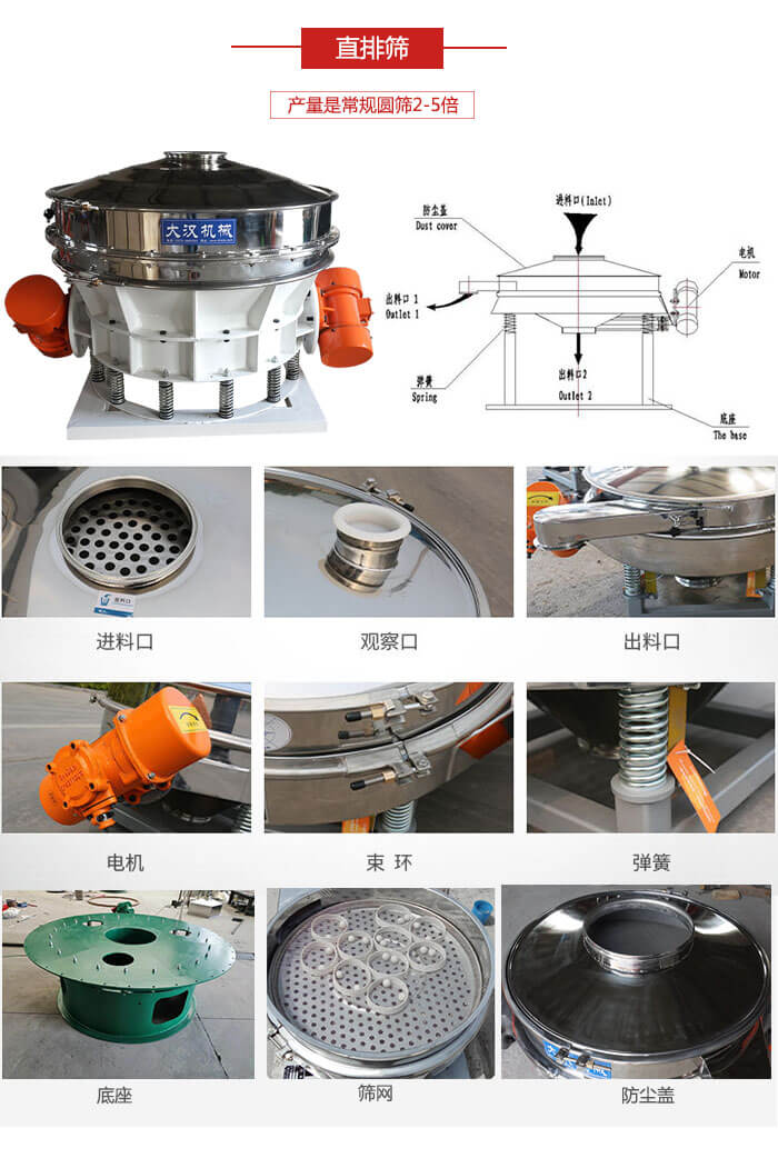 直排篩：電機(jī)，束環(huán)，彈簧底座清網(wǎng)裝置等部件展示圖。