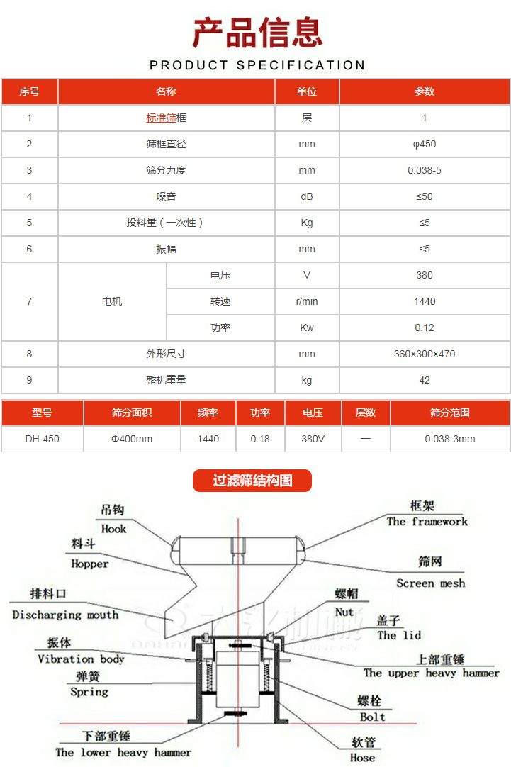 過(guò)濾篩技術(shù)參數(shù)。450過(guò)濾篩結(jié)構(gòu)展示該產(chǎn)品主要有：吊鉤，料斗，排料口，振體，彈簧，下部重錘，框架，篩網(wǎng)，螺帽蓋子，上部重錘，螺栓，軟管。