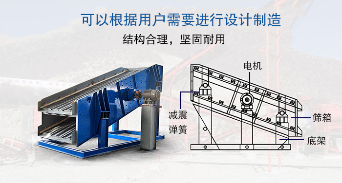 大型振動(dòng)篩結(jié)構(gòu)由：電機(jī)，減震彈簧，篩箱，底架等。