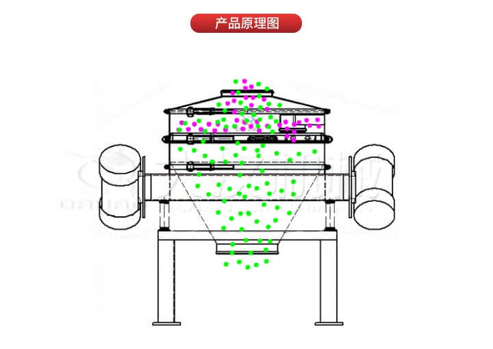 直排篩工作原理