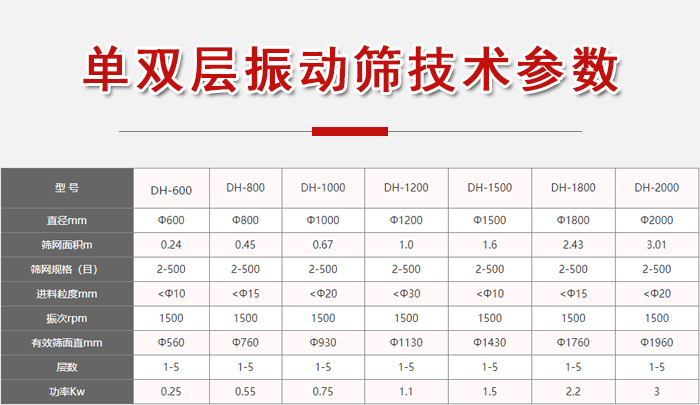 功率kw：0.25-3，直徑mm：0.24-3.01進(jìn)料粒度mm：10-20