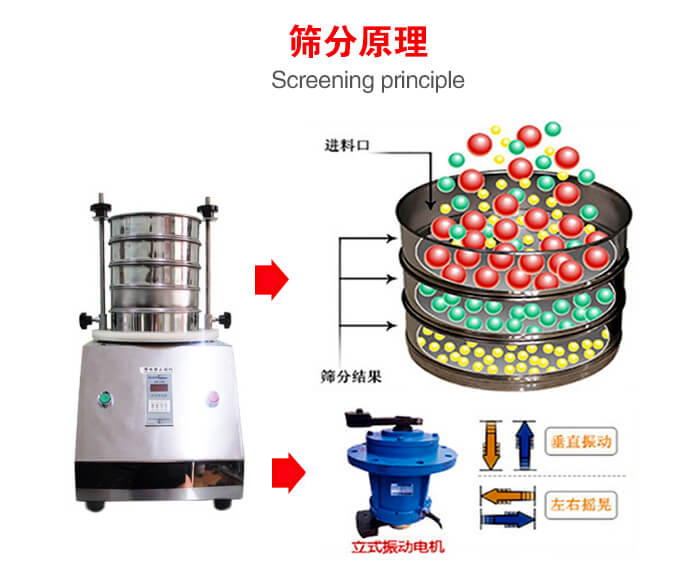 試驗(yàn)篩機(jī)工作原理物料進(jìn)入試驗(yàn)篩振動(dòng)篩中，利用底部電機(jī)的振動(dòng)，完成物料在篩框中的篩選目的。