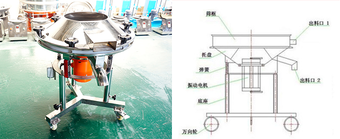 該設(shè)備主要采用高頻振動電機將其篩網(wǎng)與物料進行高頻率低振幅的完成振動篩分目的。