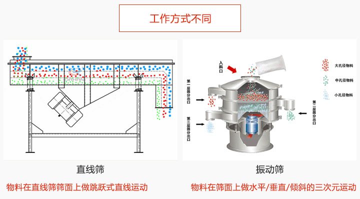 兩者工作方式區(qū)別