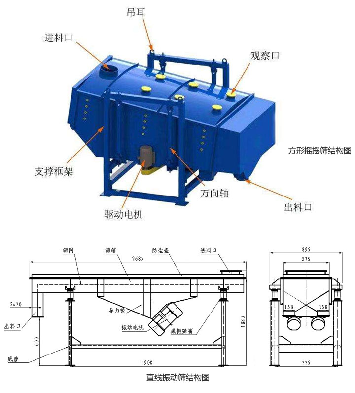 方形搖擺篩和直線振動篩結(jié)構(gòu)區(qū)別